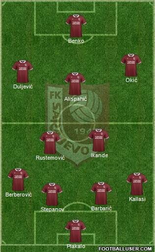 FK Sarajevo Formation 2015