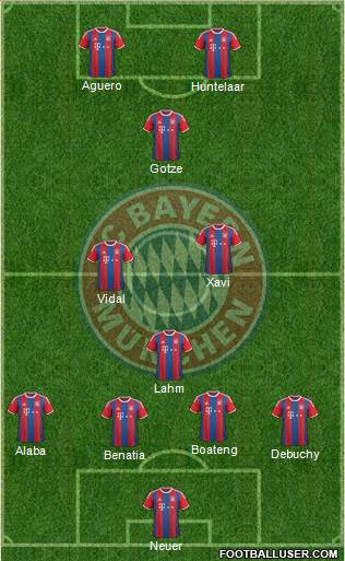 FC Bayern München Formation 2015