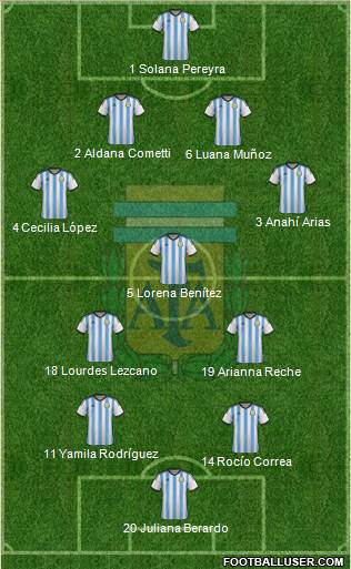 Argentina Formation 2015