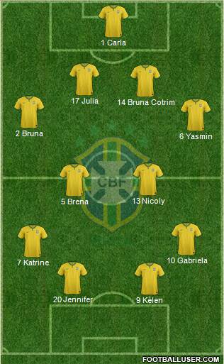 Brazil Formation 2015