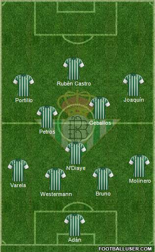 Real Betis B., S.A.D. Formation 2015