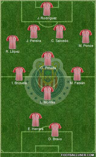 Club Guadalajara Formation 2015