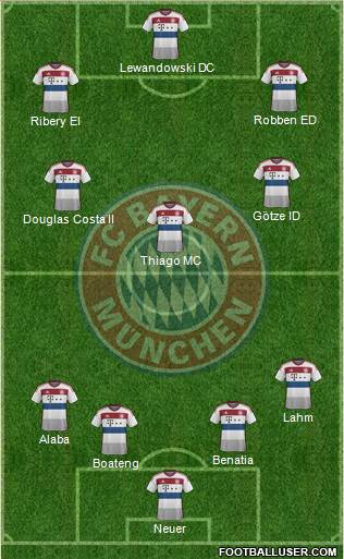 FC Bayern München Formation 2015