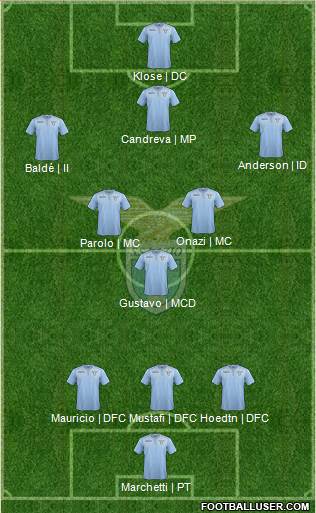 S.S. Lazio Formation 2015