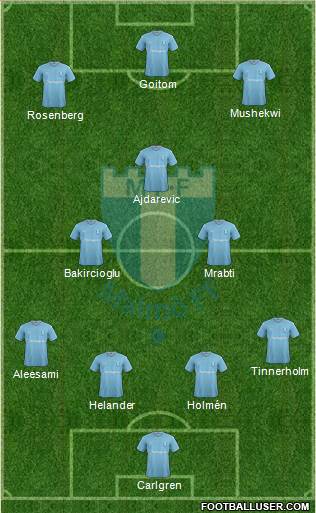 Malmö FF Formation 2015