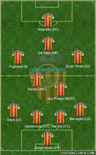 Valencia C.F., S.A.D. Formation 2015