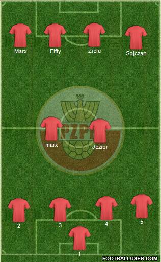 Poland Formation 2015