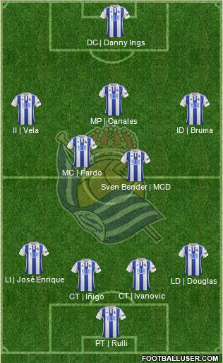 Real Sociedad S.A.D. Formation 2015