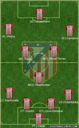 C. Atlético Madrid S.A.D. Formation 2015