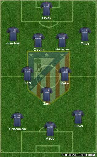 C. Atlético Madrid S.A.D. Formation 2015
