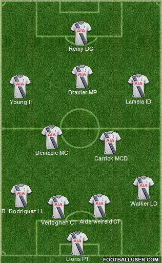 Tottenham Hotspur Formation 2015