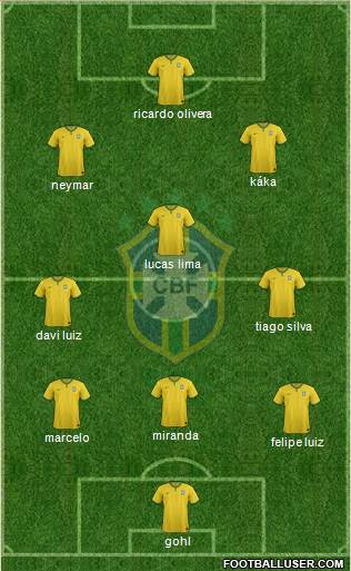 Brazil Formation 2015