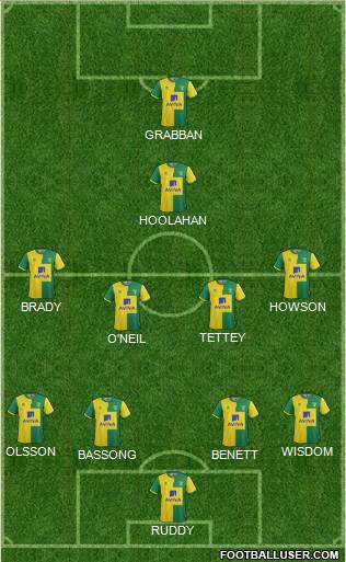Norwich City Formation 2015