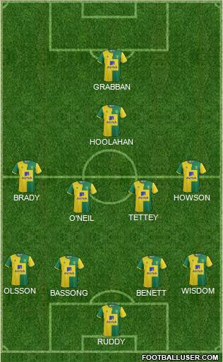 Norwich City