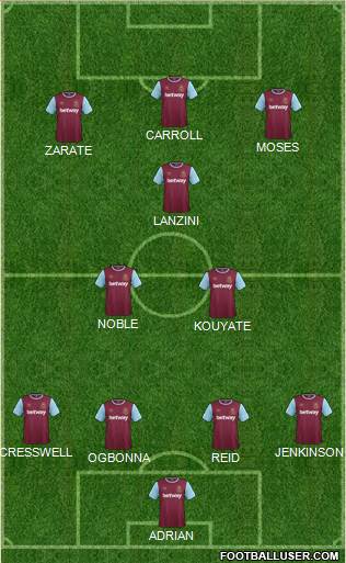 West Ham United Formation 2015