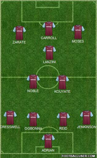 West Ham United 4-2-1-3 football formation