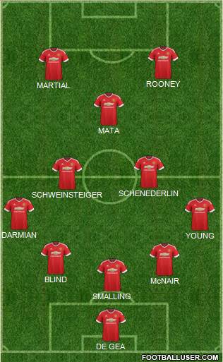 Manchester United Formation 2015