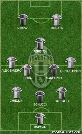 Juventus Formation 2015