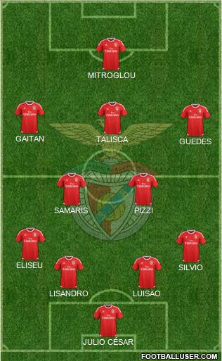 Sport Lisboa e Benfica - SAD Formation 2015