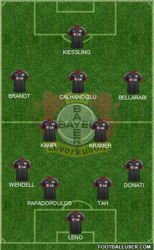 Bayer 04 Leverkusen Formation 2015