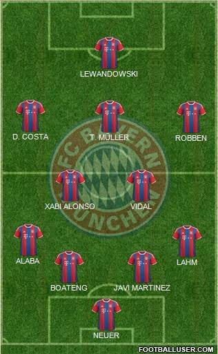 FC Bayern München Formation 2015