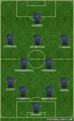 Manchester City Formation 2015