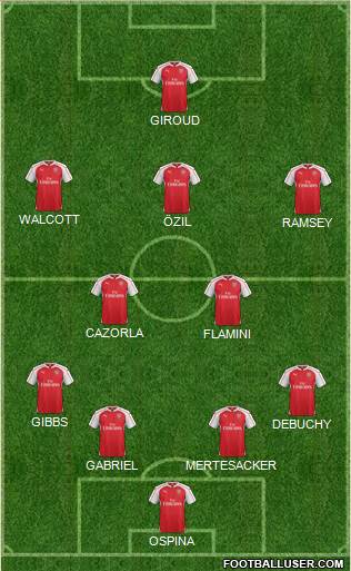 Arsenal Formation 2015