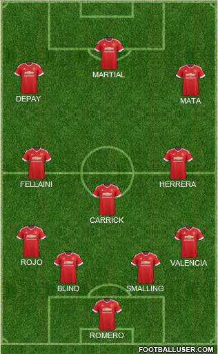 Manchester United Formation 2015