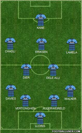 Tottenham Hotspur Formation 2015