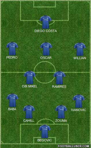 Chelsea Formation 2015