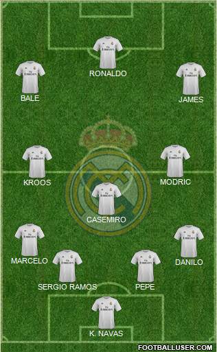 Real Madrid C.F. Formation 2015
