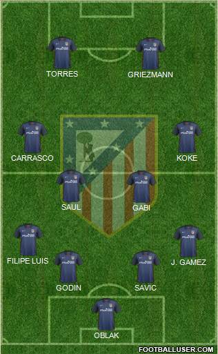 C. Atlético Madrid S.A.D. Formation 2015