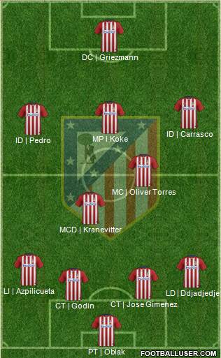 C. Atlético Madrid S.A.D. Formation 2015