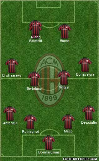 A.C. Milan Formation 2015