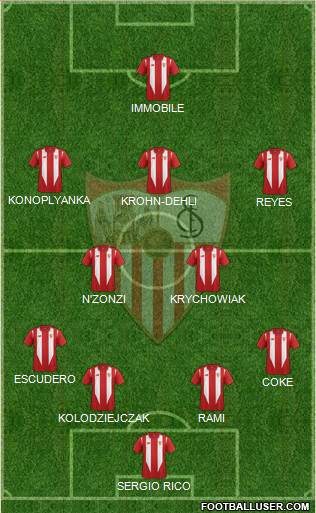 Sevilla F.C., S.A.D. Formation 2015