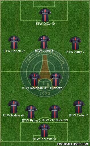 Paris Saint-Germain Formation 2015