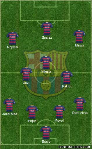F.C. Barcelona Formation 2015