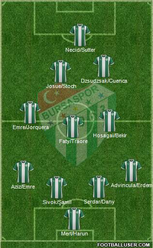 Bursaspor Formation 2015