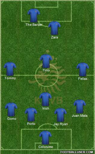 Holland Formation 2015