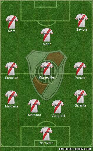 River Plate Formation 2015