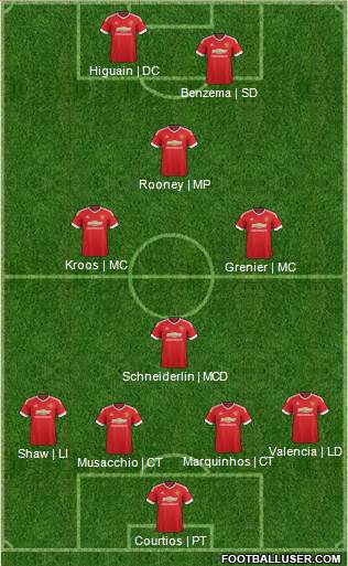 Manchester United Formation 2015