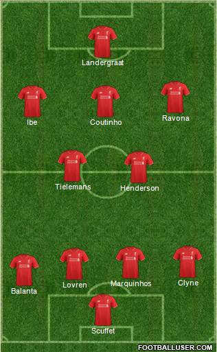 Liverpool Formation 2015