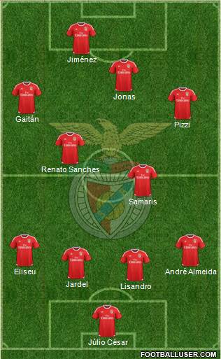 Sport Lisboa e Benfica - SAD Formation 2015