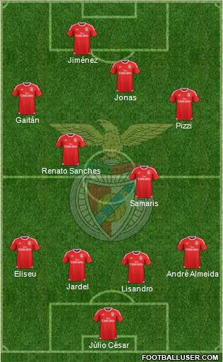 Sport Lisboa e Benfica - SAD 4-4-2 football formation