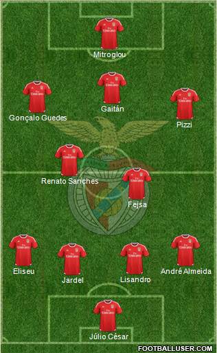 Sport Lisboa e Benfica - SAD Formation 2015