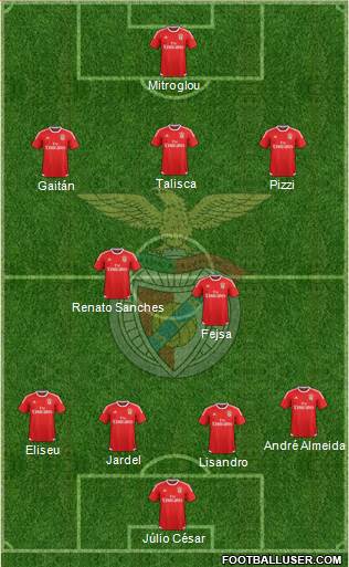 Sport Lisboa e Benfica - SAD Formation 2015