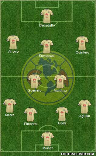 Club de Fútbol América Formation 2015