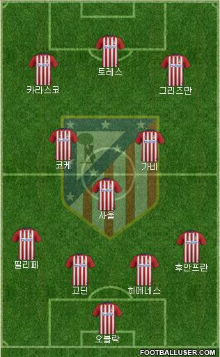C. Atlético Madrid S.A.D. Formation 2015