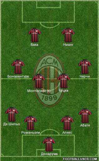 A.C. Milan Formation 2015
