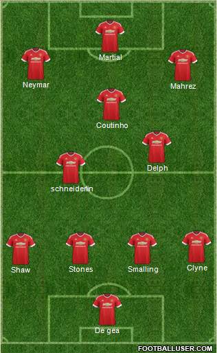 Manchester United Formation 2015
